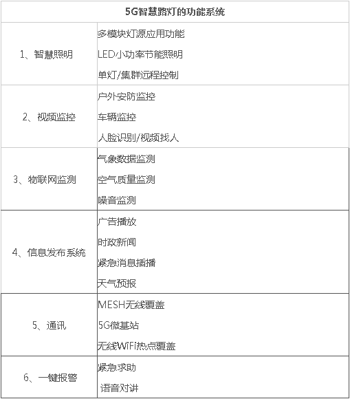 5G智慧燈桿/塔，5G智慧路燈